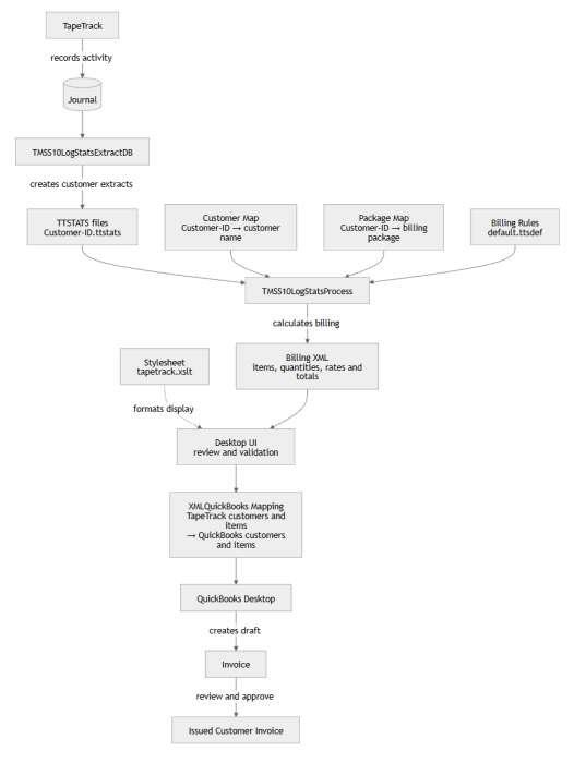 billing_flow_full.png