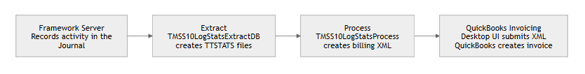 billing_overview.png