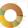 tapemaster_inventory_view_pie_chart.png