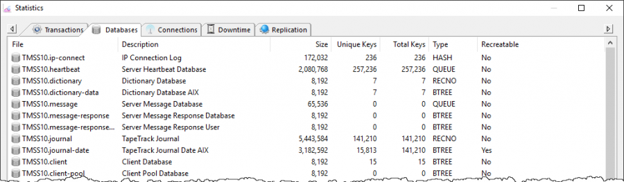 tapemaster_server_stats_databases.png