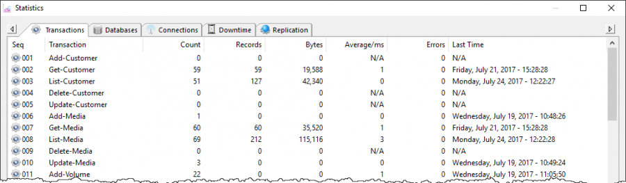 tapemaster_server_stats_transactions.png