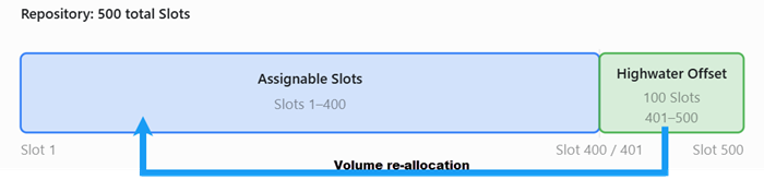 slot-hishwater.png